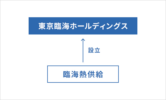 第1ステップ：平成19年1月31日