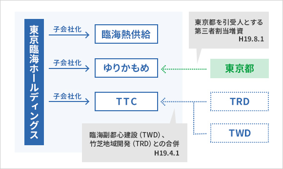 第2ステップ：平成19年8月1日