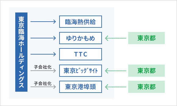 第3ステップ：平成21年1月1日